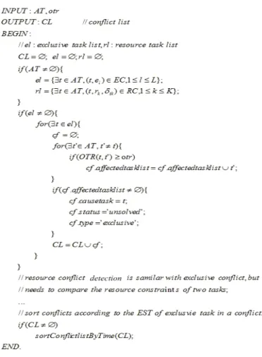 Figure 3: Detect conflicts in a given time window 
