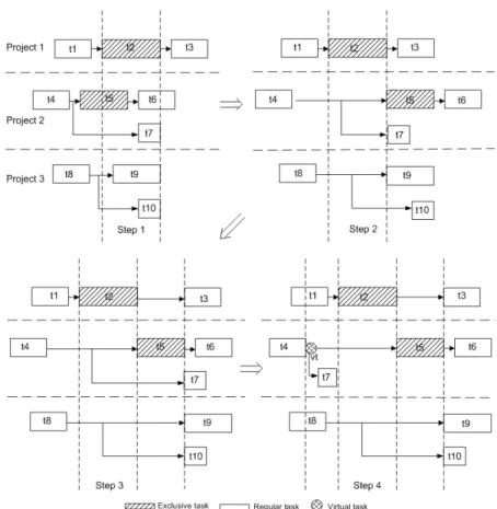 Figure 4: Conflict detecting, resolution and schedule updating 