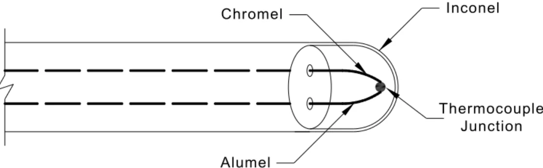 Figure 6 Ungrounded Thermocouples 