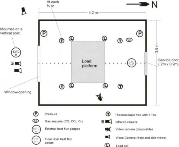 Figure 5 shows a plan view of the instrumentation in the CFMRD test room. Numerous types of  instrumentation were installed in the test room, but only those relating to the results discussed in  this report are described