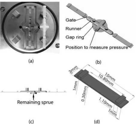 Figure 3 displays the typical skin core morphology obtained with polarised light microscopy for a POM moulding (case 5)