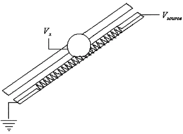Figure 4.5.  Linear Potentiometer Sensor.  Two resistive rails were used to determine the position  of  the  ball along  the  beam