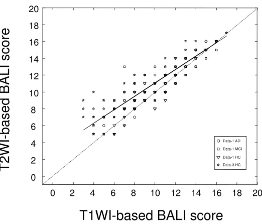 Figure 2.   0 2 4 6 8 10 12 14 16 18 2002468101214161820Data-1 ADData-1 MCIData-1 HCData-3 HCData-1 ADData-1 MCIData-1 HCData-3 HC