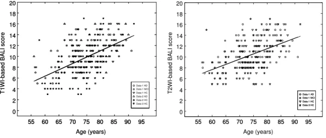 Figure 4. 55 60 65 70 75 80 85 90 9555606570758085909502468101214161820 Data-1 AD Data-1 MCIData-1 HCData-3 HCData-1 ADData-1 MCIData-1 HCData-3 HC