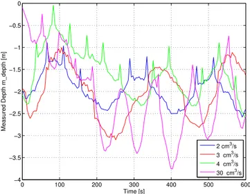 Fig. 2. Depth controller ballast pump delta δ bp tuning tests