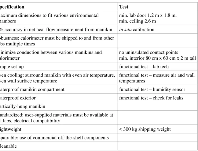 Table 1. Portable calorimeter design specification 