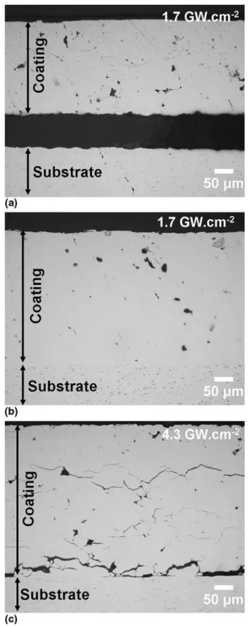 Fig. 10 Velocity profiles of cold-sprayed Al surface on (a) as- as-received AISI 2017 substrate; (b) laser pre-treated (2.2 J Æ cm 2 , 150 Hz) substrate AISI 2017