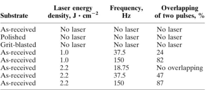 Table 1 summarizes the diverse pre-treatment and laser ablation conditions used for this study.