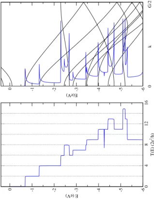 Fig. 3. Upper panel: band structure and density of states for the (8,0) nanotube considered; the density of states has been calculated in real space as a trace of the Green’s function obtained from the localized orbitals