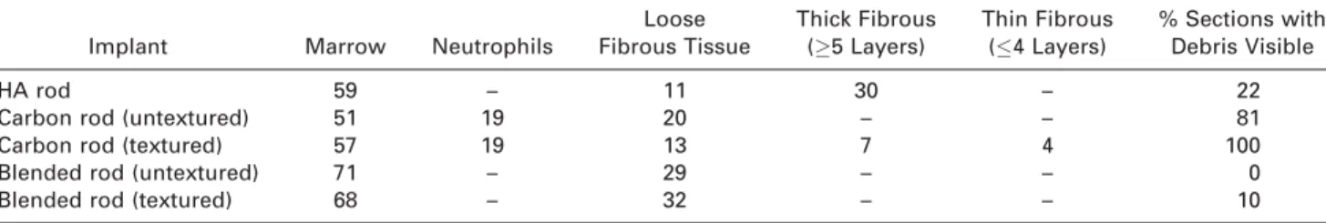 FIGURE 6. Debris associated with (A) textured carbon ﬁber rod and (B) as-received carbon ﬁber rod