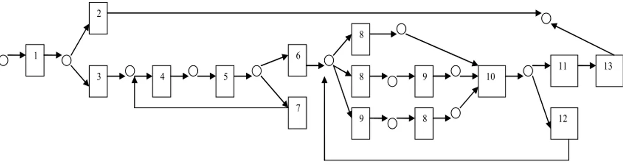 Fig. 8. Workflow diagram for a fictional travel planning process