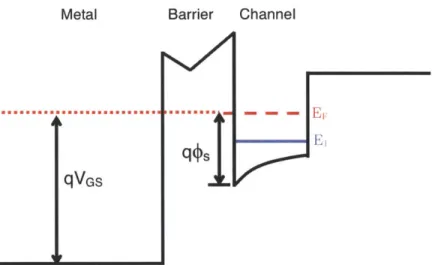 Figure 2-1  Energy  band diagram  for a QW-FET. The  first  sub-band is depicted  as  E 1 ,  and the Fermi  level in the  material  as  EF