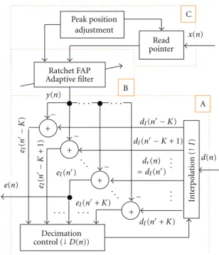 Figure 3: Proposed DCAF scheme.