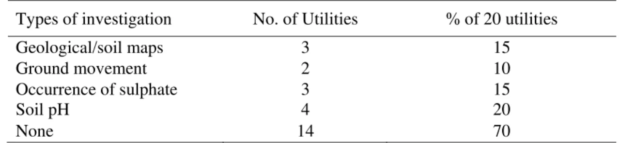 Table 7 External soil environment investigation/assessment used  Types of investigation  No