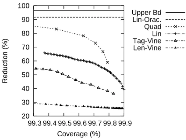 Figure 2: Filtering performance for different fil- fil-ters and cost paramefil-ters on development data.