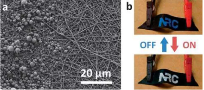 Fig. 4 (a) SEM image of thermochromic microcapsules painted on the PEDOT nanofibers. (b) Illustration of the electrochromic effect by applying 0/120 mA to the electrospun mat.