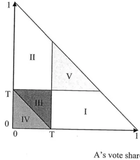 Figure 6:  Graphic  representation  of interaction  under  a proportional  formula