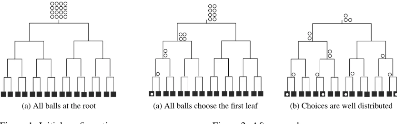 Figure 1: Initial configuration