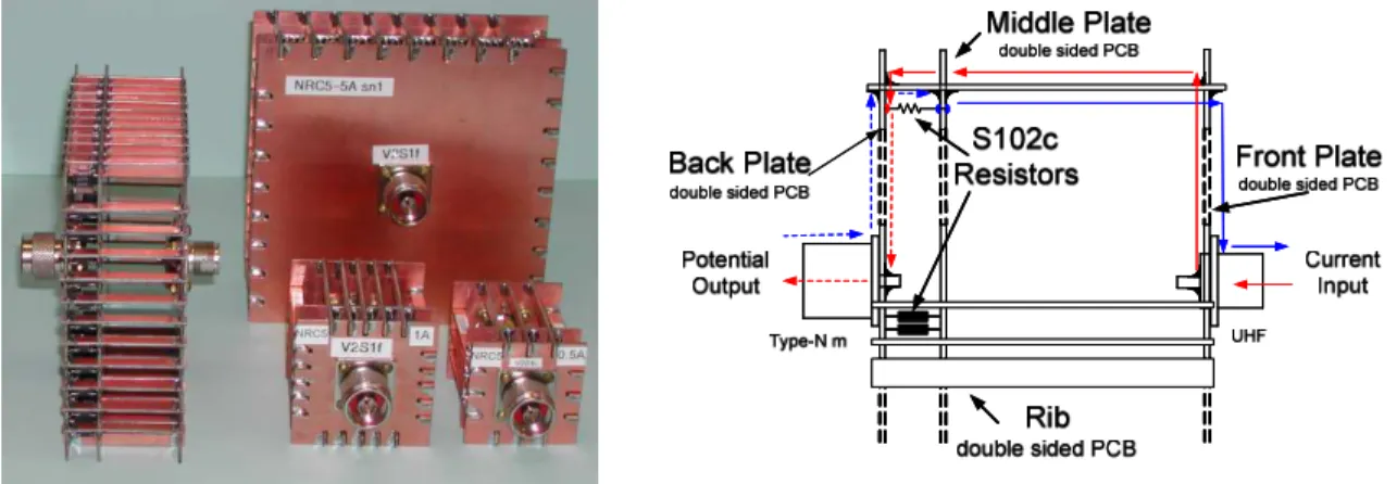 Fig. 1. Construction details of NRC low current shunts. 