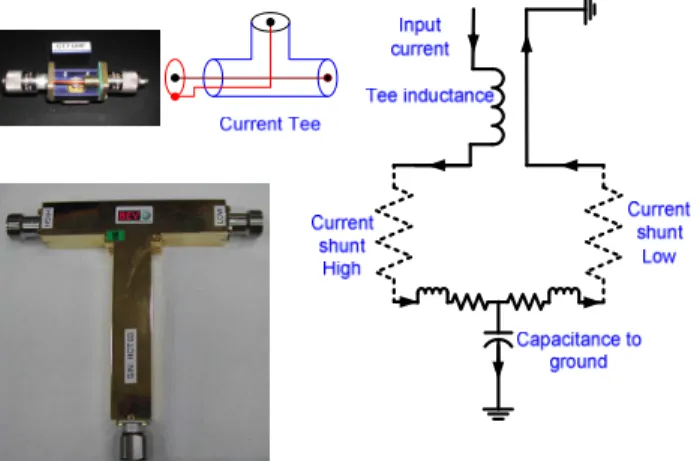 Fig. 5. A current tee. Clockwise: a circuit diagram, an equivalent circuit, BEV high  current tee, NRC low current tee