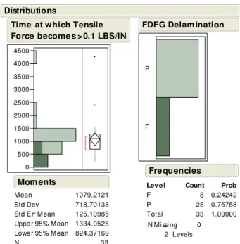 Figure 15. Affect of Chemical Temperature on 