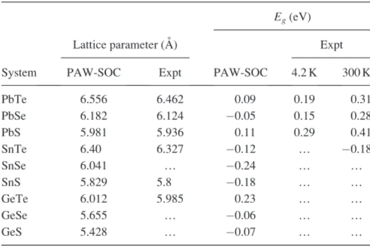 FIG. 2. Band structure variation upon hydrostatic strain: (a) eigenvalues of R anion , L anion , R cation and L cation states, and (b) eigenvalues of three highest valence states and three lowest conduction states at the L point