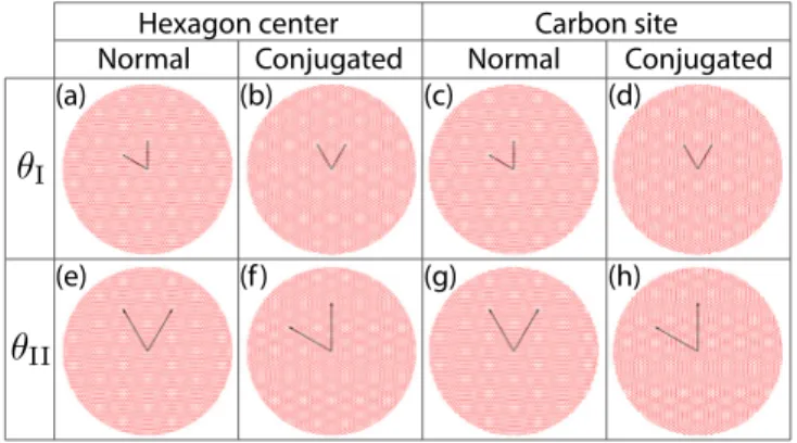 FIG. 2. Examples of commensurate lattices. Here, we twist the top layer counterclockwise by θ/2 and the bottom by −θ/2