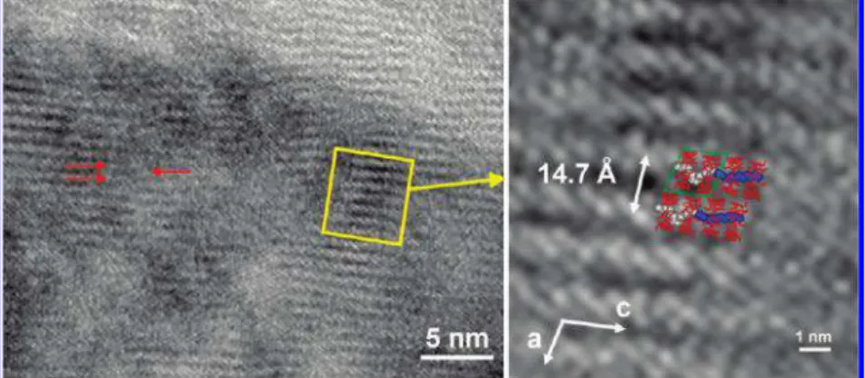 Figure 6. HRTEM image along the [111] zone axis. The corresponding calculated image (inset square) using the single crystal X-ray data as input shows a good match with the experimental image