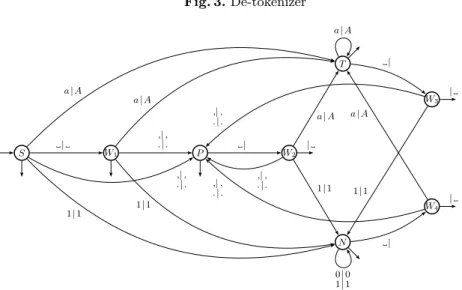 Fig. 3. De-tokenizer S W 1 P W 2 T N W 3W4| |||,|,.|.,|,.|.,|,.|.,|,.|.,|,.|.|a|Aa|Aa|Aa|Aa|A1|11|11|11|1 0|0 1|1 ||