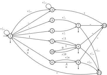 Fig. 1. Rational Relation properly containing Tokenizer
