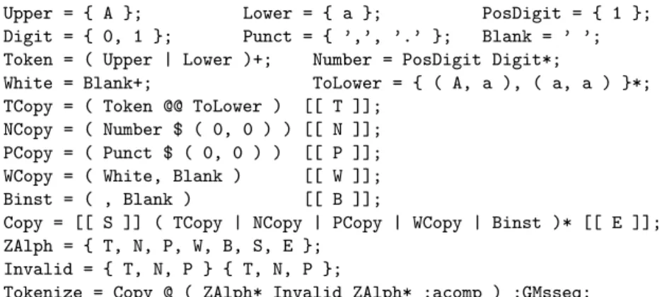 Fig. 2. Tokenizer S W P T N|,|,.|.A|aa|a1|1|,|,.|. A |aa|a0|0 1|1|A|aa|aA|aa|a 1|1|,|,.|.,|,.|.1|11|1A|aa|a|,|,.|.