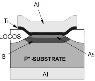 Figure 6. Vertical structure of the fabricated diodes. Image courtesy of P. Solomon, IBM [15]