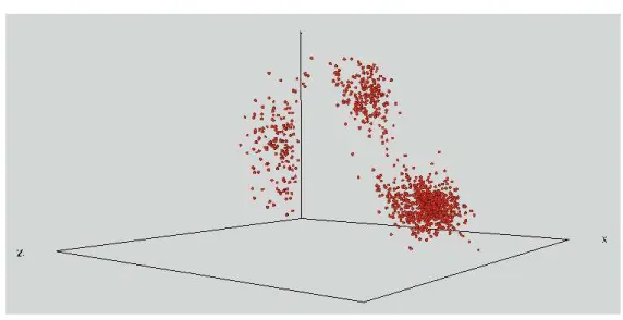 Figure 3. Three-dimensional visualization of the first experiment data set