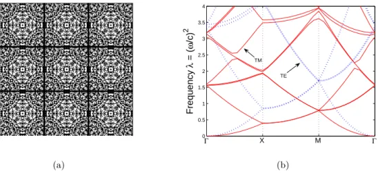 Figure 14: (a) Random starting structure with translation, rotation, and reflection symmetry, 3 × 3 unit cells in square lattice