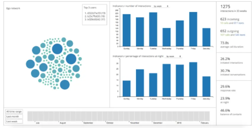 Figure 2: bandicoot visualization tool for an individual’s data