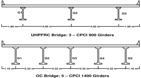 Figure 5. Comparison of UHPFRC and ordinary concrete precast PC girder bridges 