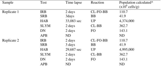 Table 1  Composition of microbes of the black growths attached to the inside AC pipe  