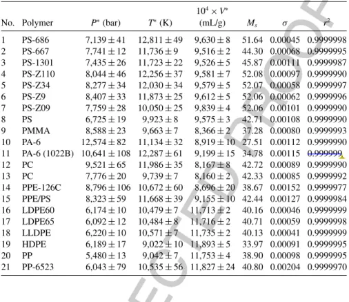 TABLE 14.4 Characteristic Reducing Parameters and the Statistical Fit Data for Polymers and Amorphous Blends