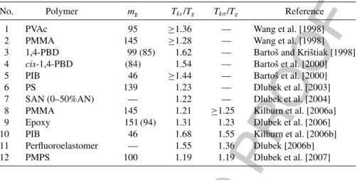 TABLE 14.5 Fragility Index, m g , and T k /T g Ratio for Polymers