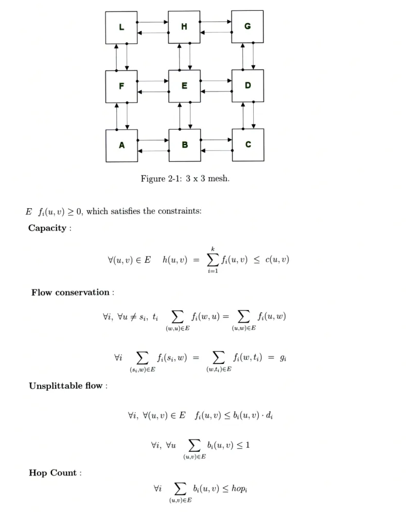 Figure  2-1:  3 x  3 mesh.