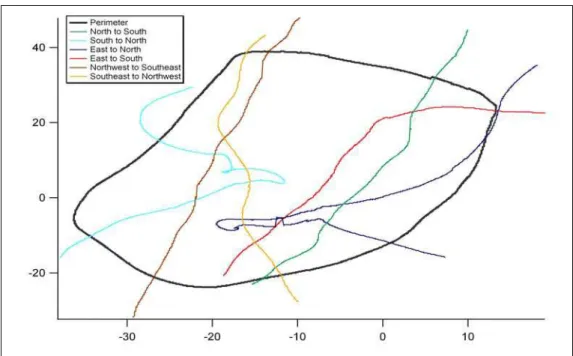 Figure 6 –Northing vs. Easting graph of all six runs for Participant 12 