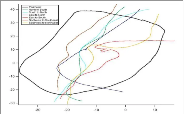 Figure 8 – Northing vs. Easting graph of all six runs for participant 11 