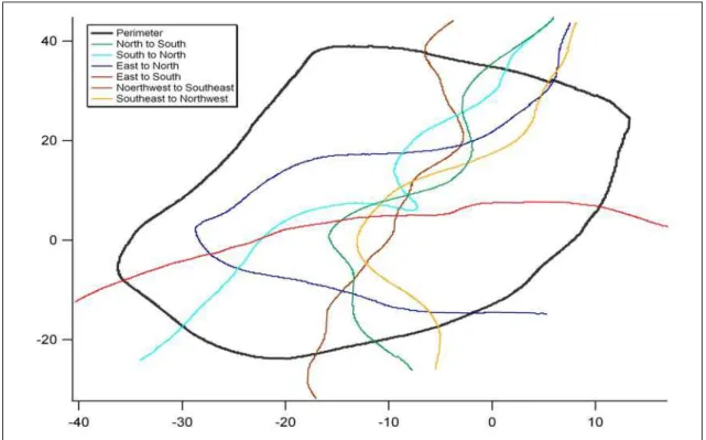 Figure 10 – Northing vs. Easting graph of all six runs for participant 10 