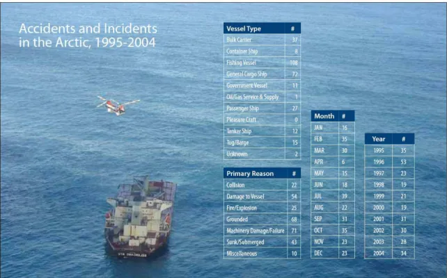 Figure 2.  Incident summary tables, 1995-2004 (AMSA, 2009) 
