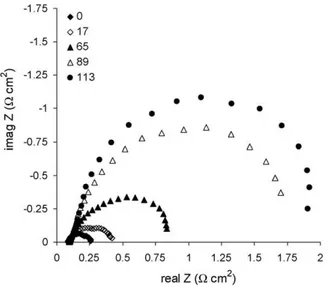 Fig. 7. Comparison between the (baseline-corrected) imaginary impedance change after addition of 5 ppm Co 2+ (a, top) and the baseline (b, bottom), as a function of frequency