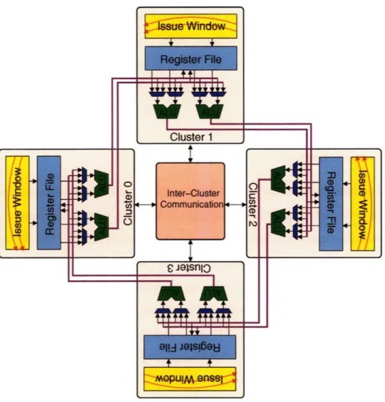 Figure 2-8:  Ring clustered  architecture.
