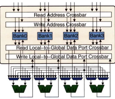 Figure 2-9:  Multibanked  regfile  structure.