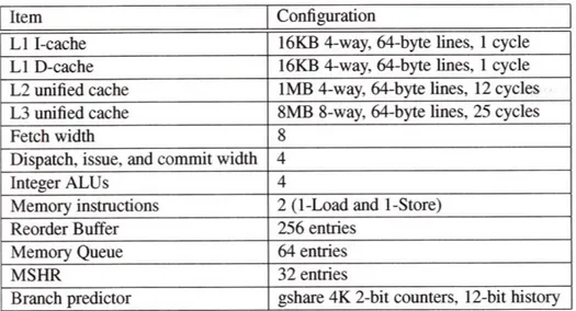 Figure  3-2:  IPCs for the baseline  configuration.