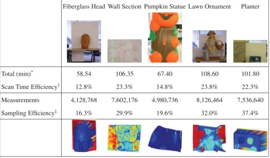 Table 1 Scan time and sampling efficiencies versus total field of view. Total= anchor scan time + total scan time for all subscans+ processing time for all scans