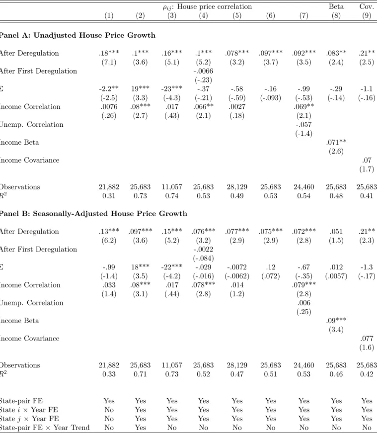 Table VI (Continued):